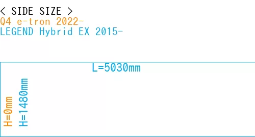 #Q4 e-tron 2022- + LEGEND Hybrid EX 2015-
